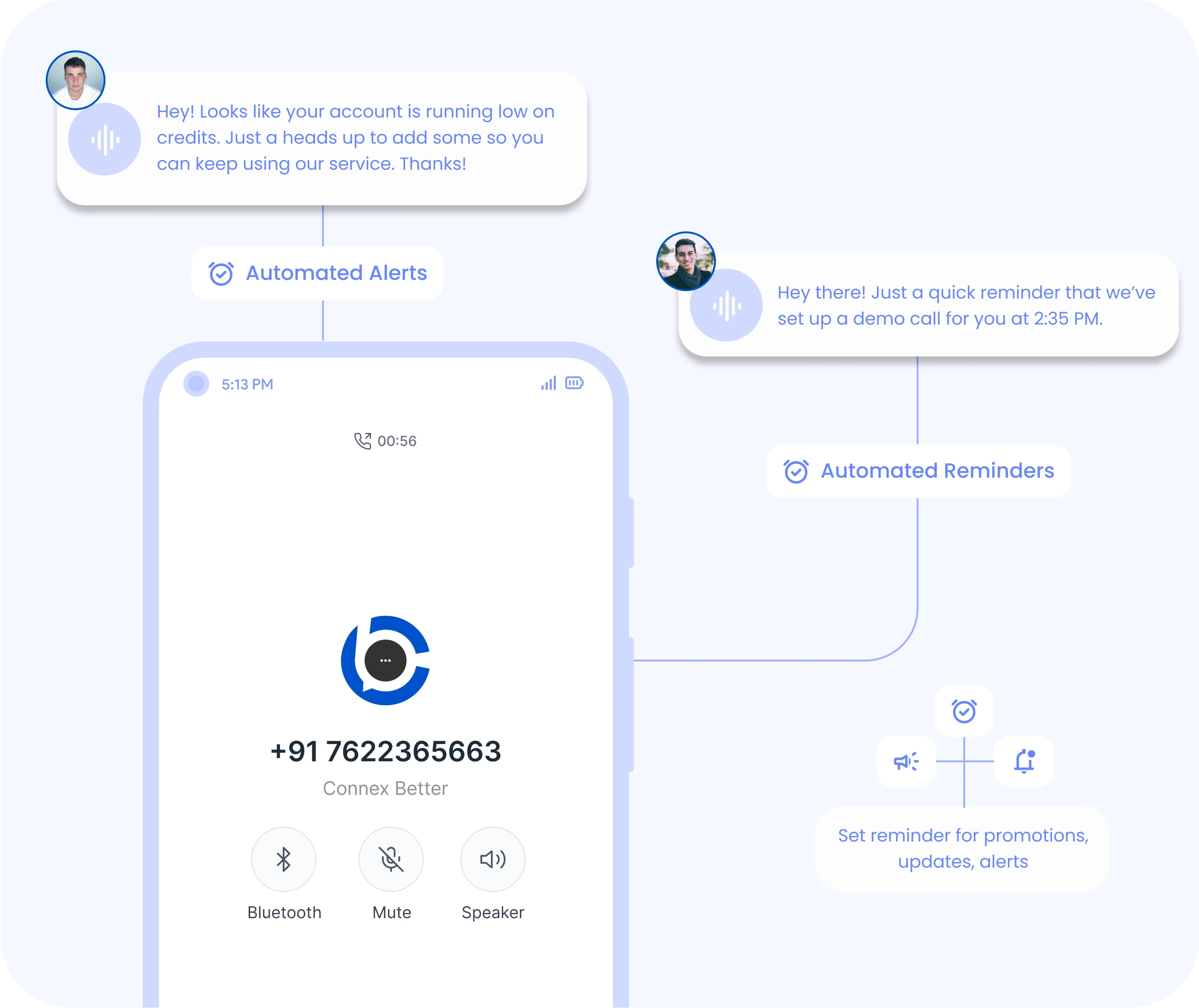 Automated Reminders, Alerts